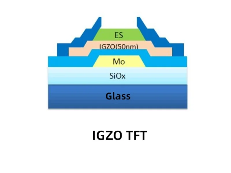 IGZO (indium gallium zinc oxide)