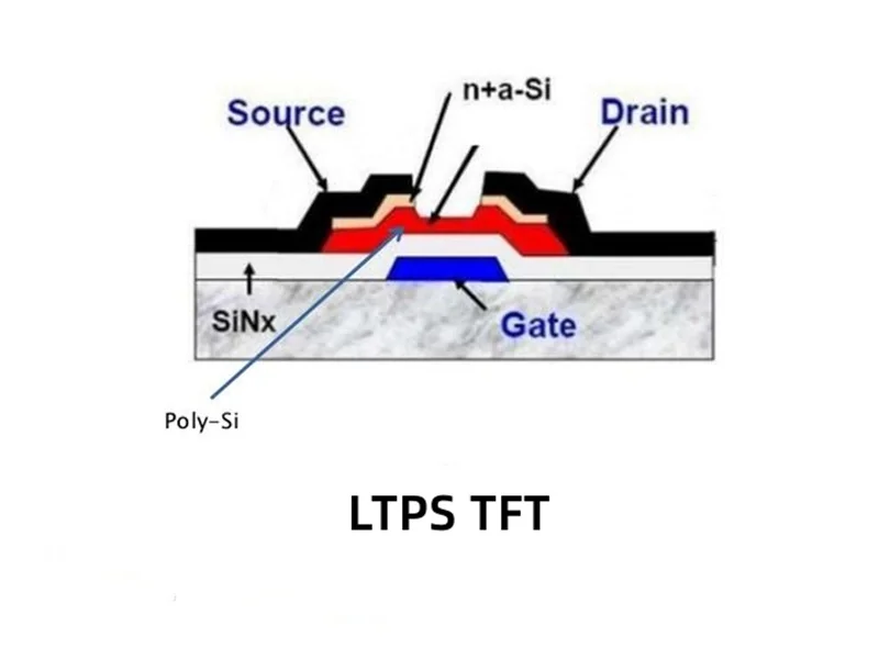 LTPS (low-temperature polysilicon)